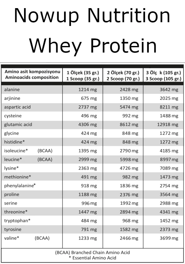 Nowup Nutrition %100 Whey Protein Tozu 2160gr Çilek Aromalı