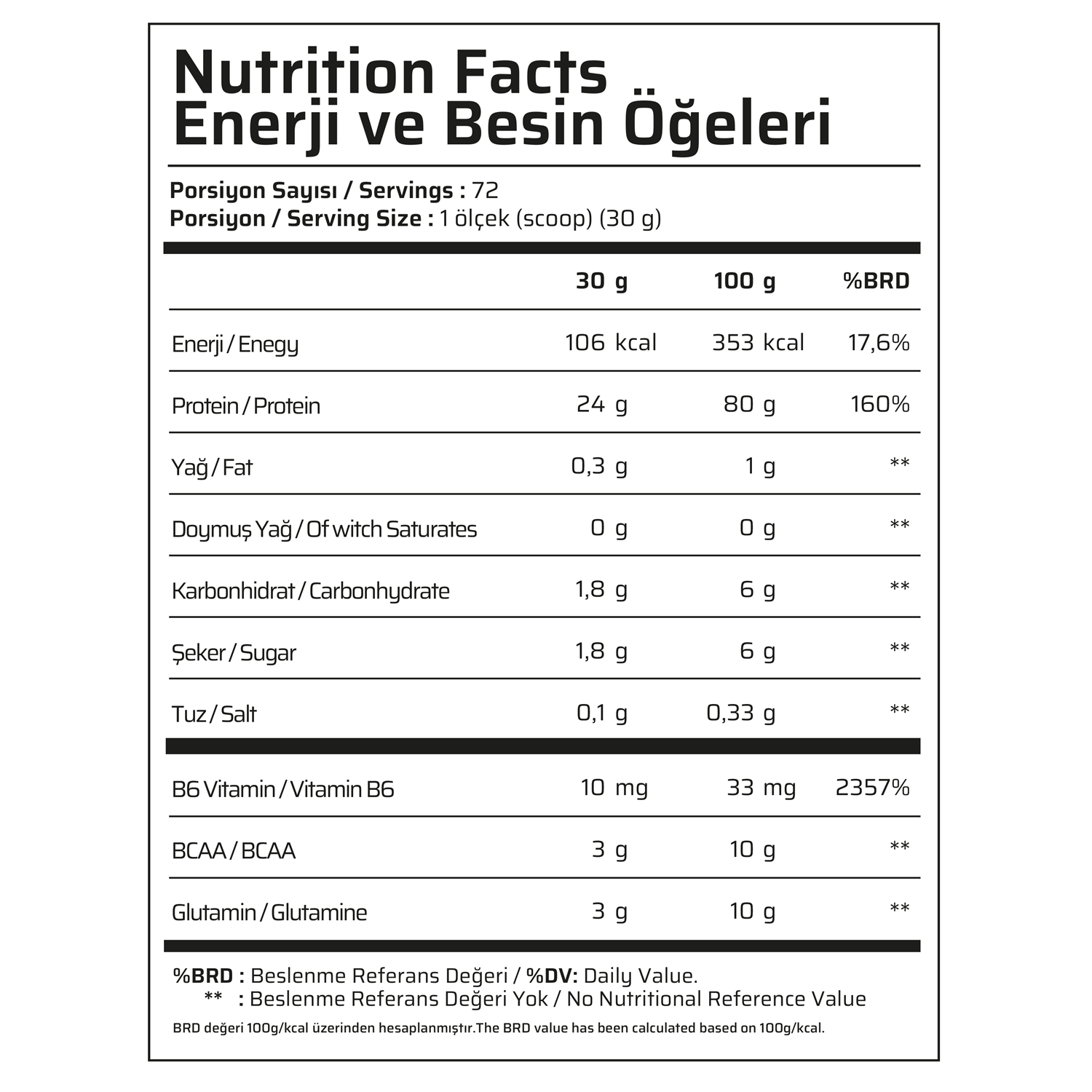 Muscle Food ProWhey 2160 G 72 Servis Çikolata Fındık Aromalı