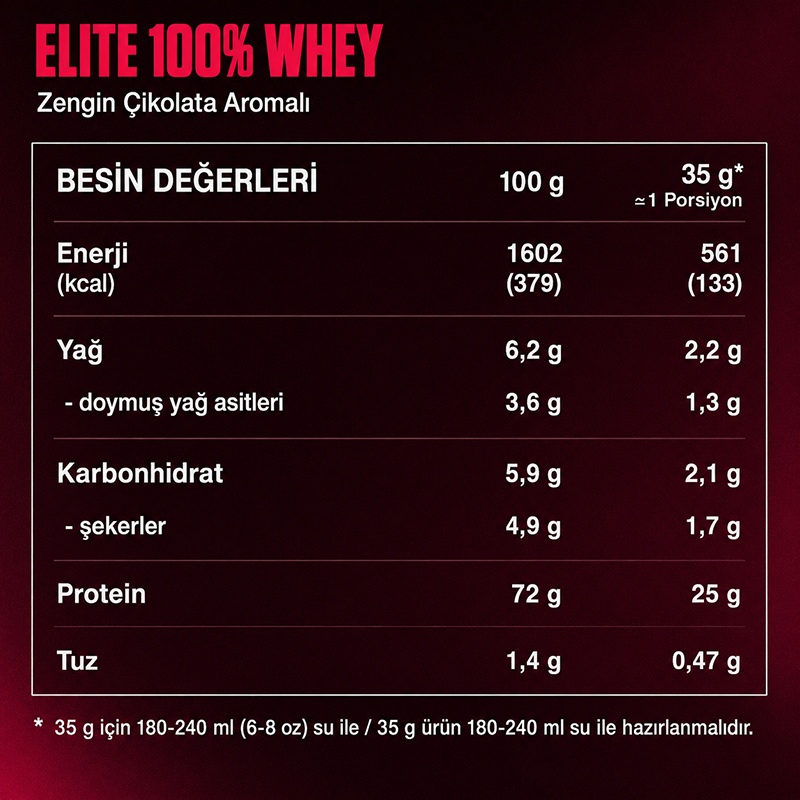 Dymatize Elite Whey Protein Tozu 2170 Gr